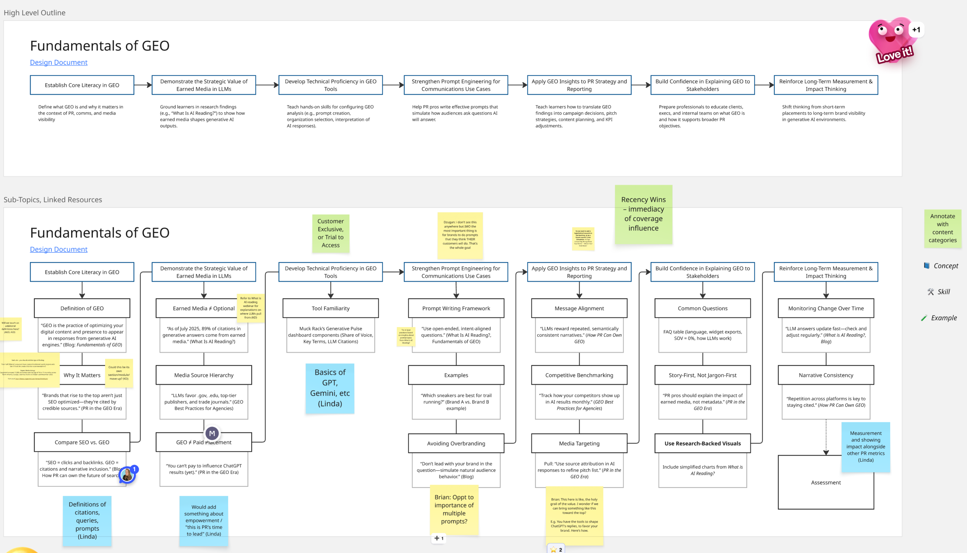 Curriculum map